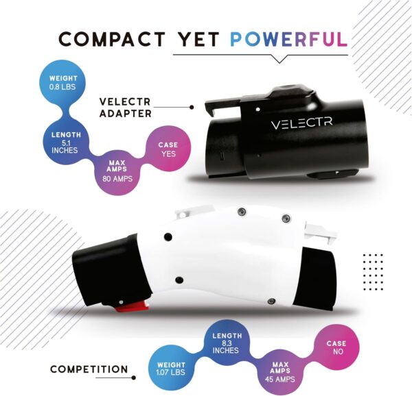Tesla-J1772 Adapter powerful 80A/250V - Image 5