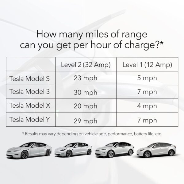 EV Charger Tesla Adaptable Lectron Portable  Level 1&2 12Amp/32 Amp - Image 4
