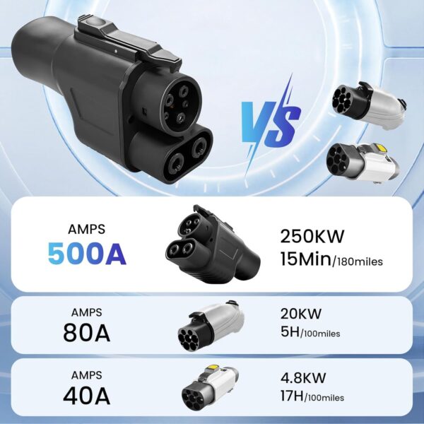 SuperCharge NACS to CCS Adapter Powerful 500A/250kW - Image 6