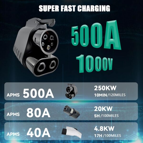 Superfast NACS to CCS1 Adapter powerful - Image 4