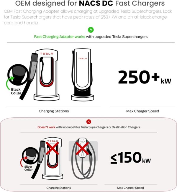 EV Fast Charge Adapter NACS to CCS1 - Image 6