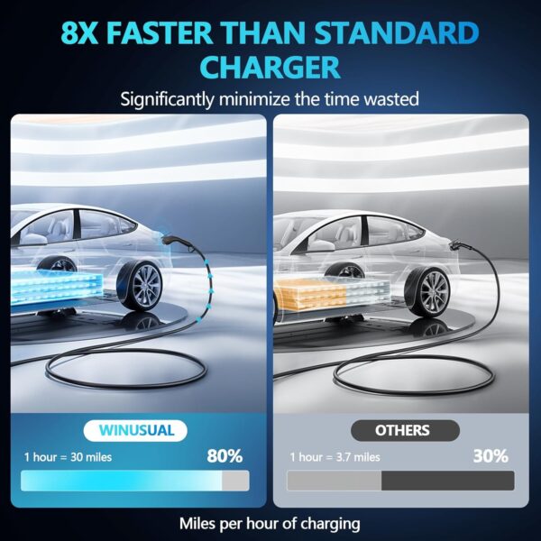 EV Charger Portable Powerful Level 1 & 2 16Amp - Image 3