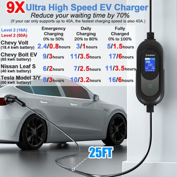 EV Charger SubSun Level 2 50Amp - Image 2