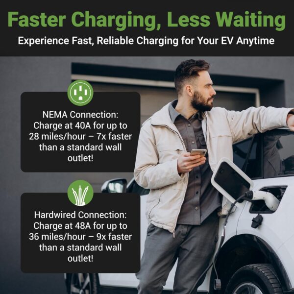 EV Charger EMPORIA Level 2 48Amp - Image 3