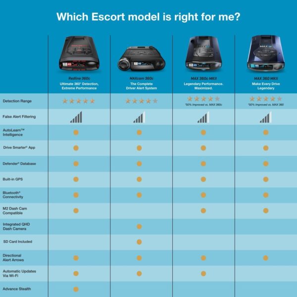 Escort MAX 360 MKII Radar Laser Detector GPS - Image 6
