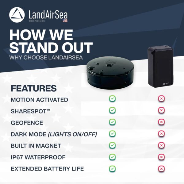 LandAirSea 54 GPS Tracker: Magnetic, Waterproof, Global - Image 4