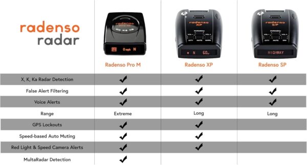 Radenso Pro M Low False Alert Radar Detector w/ GPS - Image 4